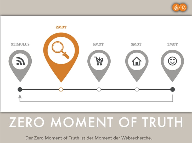 zero_moment_of_truth-2.png